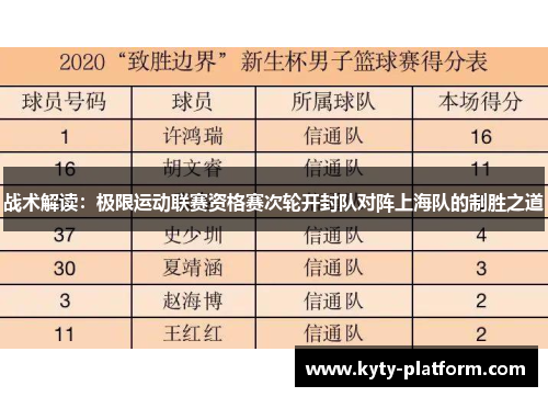 战术解读：极限运动联赛资格赛次轮开封队对阵上海队的制胜之道